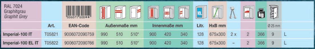 Dimensiuni seifuri clasa 3 Imperial 100